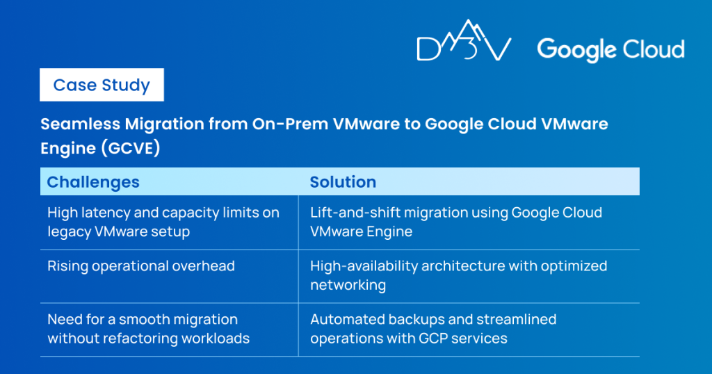 Seamless Migration from On-Prem VMware to Google Cloud VMware Engine (GCVE)
